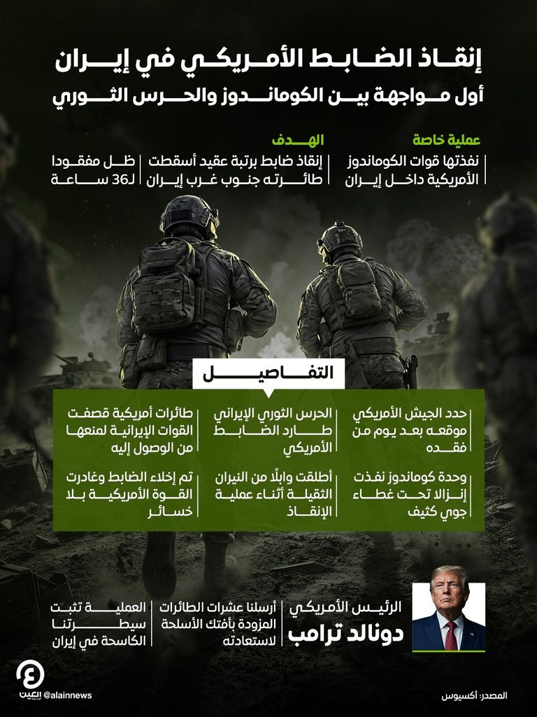 كيف أنقذت أمريكا طيارها الثاني في إيران؟ - صورة 1