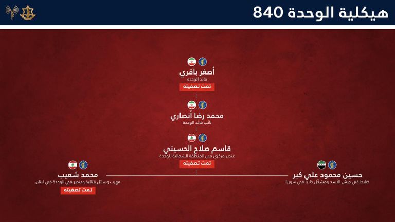 ضربات &laquo;موجعة&raquo; لإيران.. مقتل قائد وحدة العمليات الخاصة بفيلق القدس - صورة 1