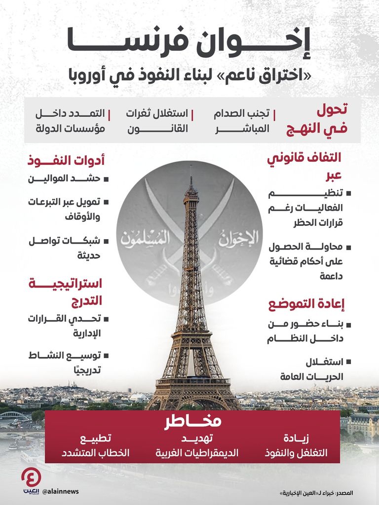 اختراق ناعم.. كيف يستغل الإخوان ثغرات القانون لبناء نفوذ داخل أوروبا؟ - صورة 1