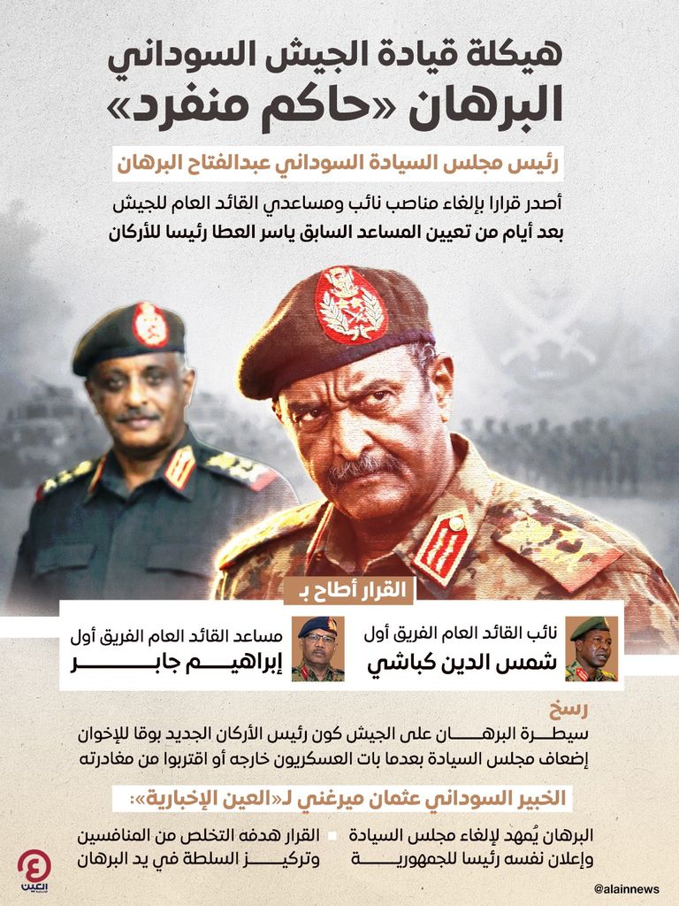 إعادة هيكلة قيادة الجيش السوداني.. البرهان ينصب نفسه &laquo;حاكما منفردا&raquo; - صورة 1
