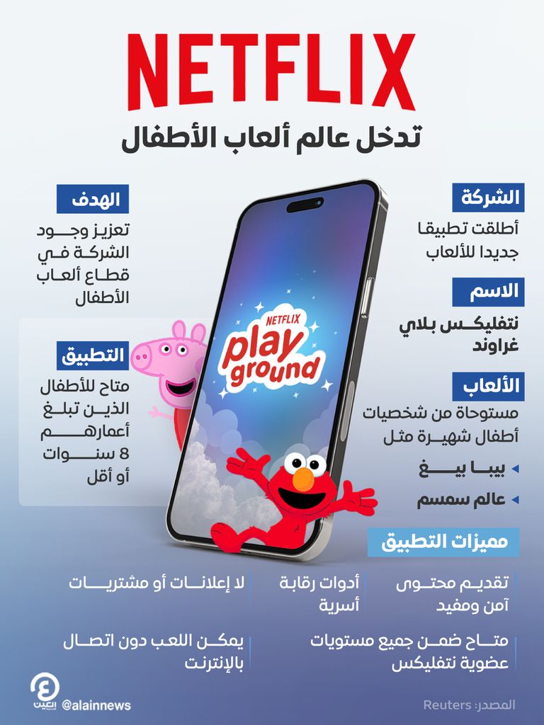 &laquo;بلاي غراوند&raquo;.. &laquo;نتفليكس&raquo; تدخل عالم ألعاب الأطفال بتطبيق جديد - صورة 1