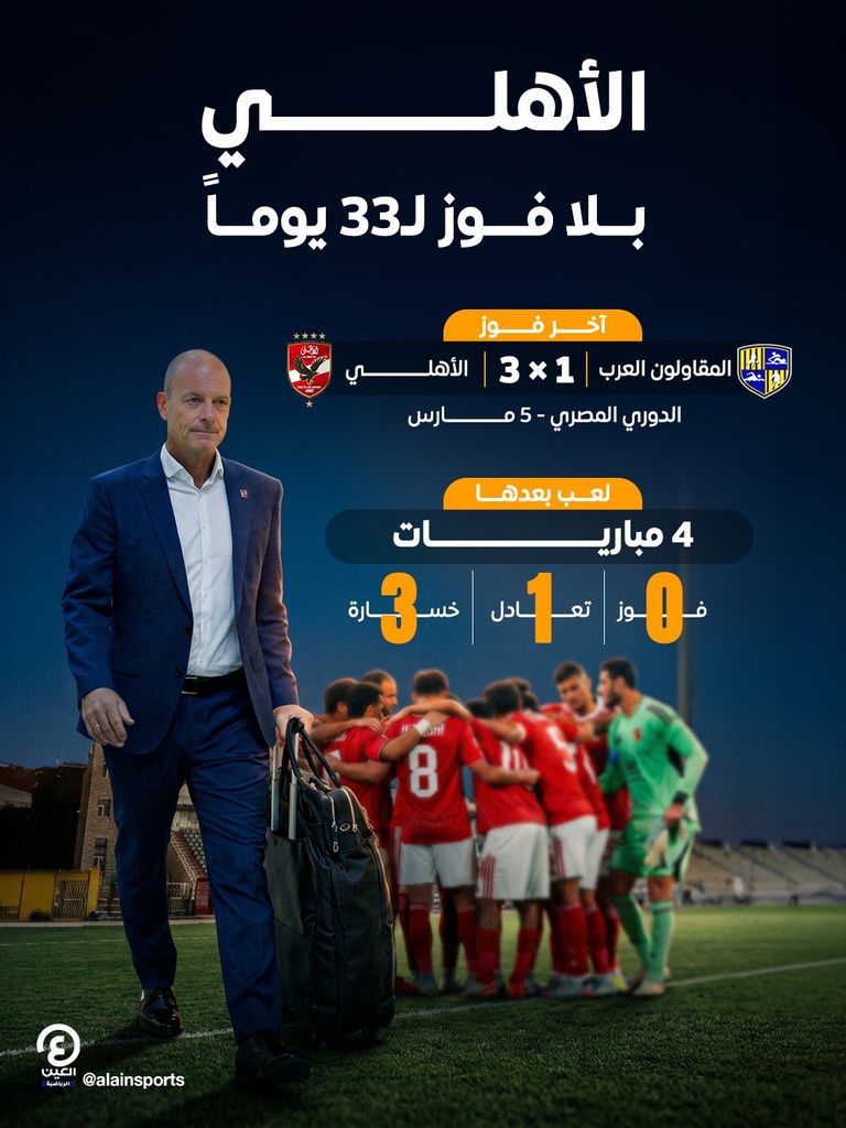الأهلي المصري يدخل نفق الانهيار.. 33 يوماً بلا انتصار - صورة 1