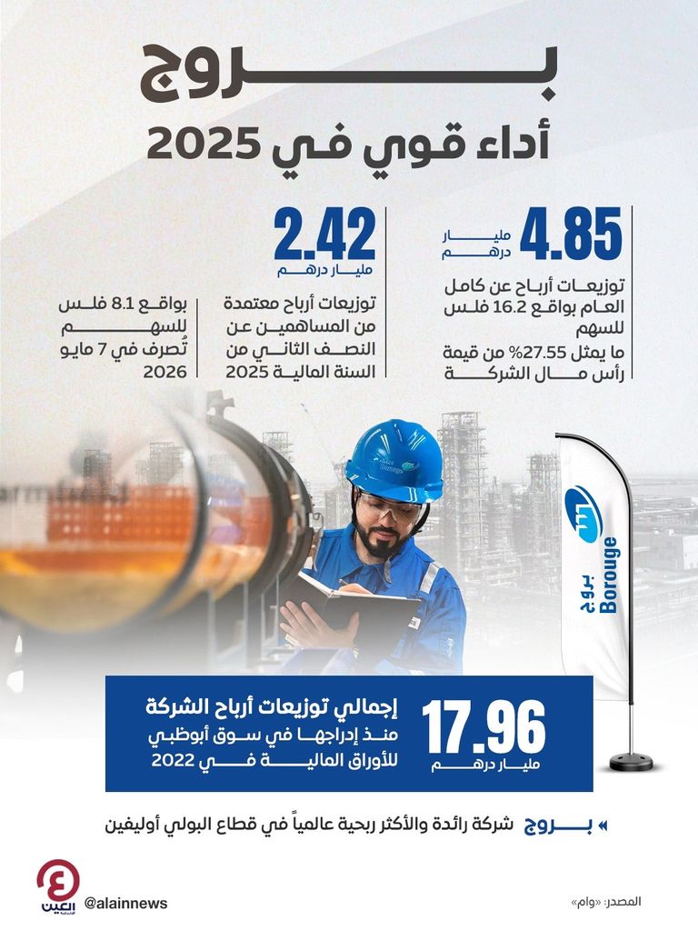 4.85 مليار درهم.. توزيعات أرباح &laquo;بروج&raquo; عن 2025 - صورة 1