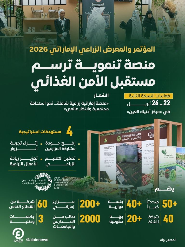المعرض الزراعي الإماراتي.. منصة تنموية ترسم مستقبل الأمن الغذائي - صورة 1