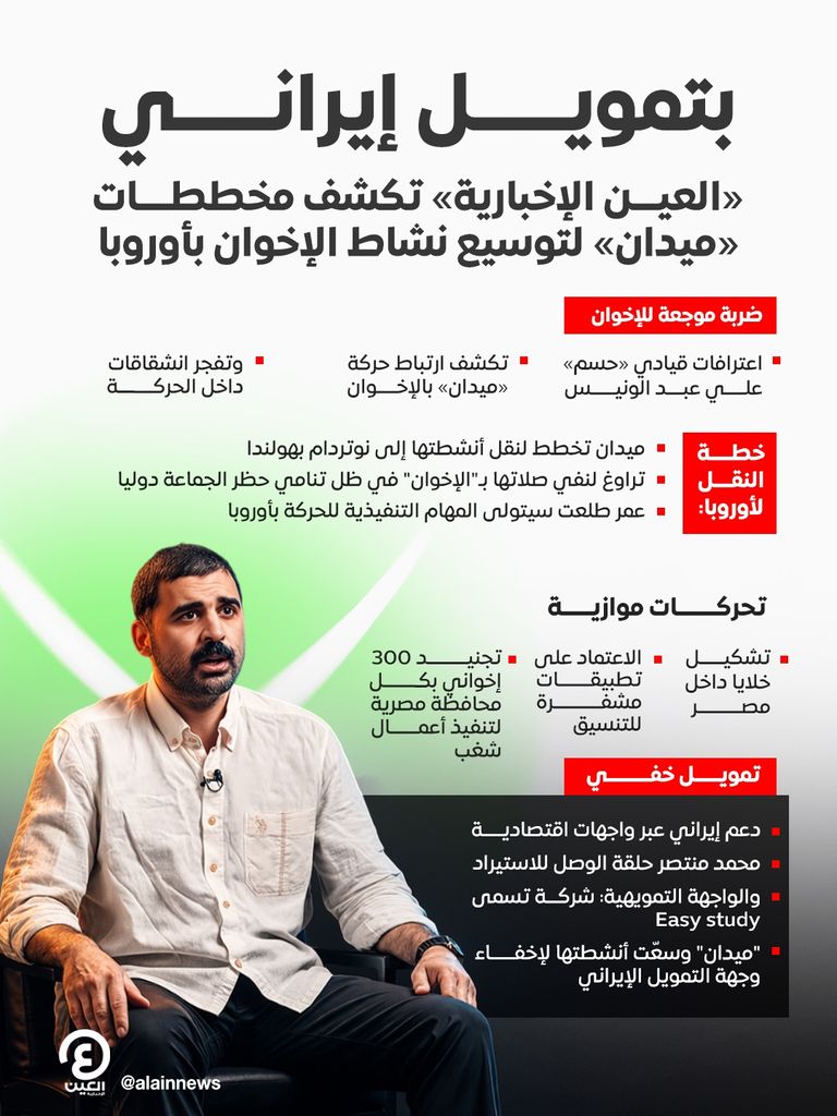 بتمويل إيراني.. «العين الإخبارية» تكشف مخططات «ميدان» لتوسيع نشاط الإخوان بأوروبا - صورة 1