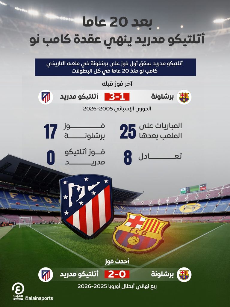 10 أرقام مثيرة من ليلة الأربعاء في دوري أبطال أوروبا - صورة 1