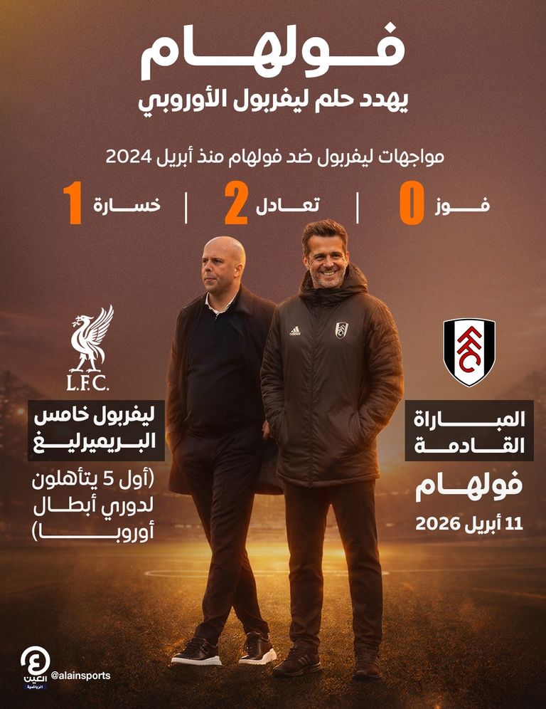 ليفربول ضد فولهام.. مواجهة تهدد حلم &laquo;الريدز&raquo; الأوروبي - صورة 1