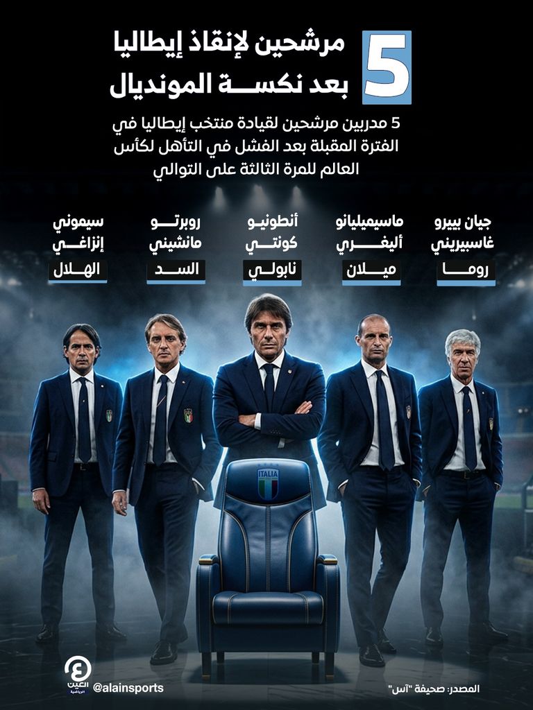 5 مرشحين لإنقاذ منتخب إيطاليا بعد نكسة المونديال - صورة 5
