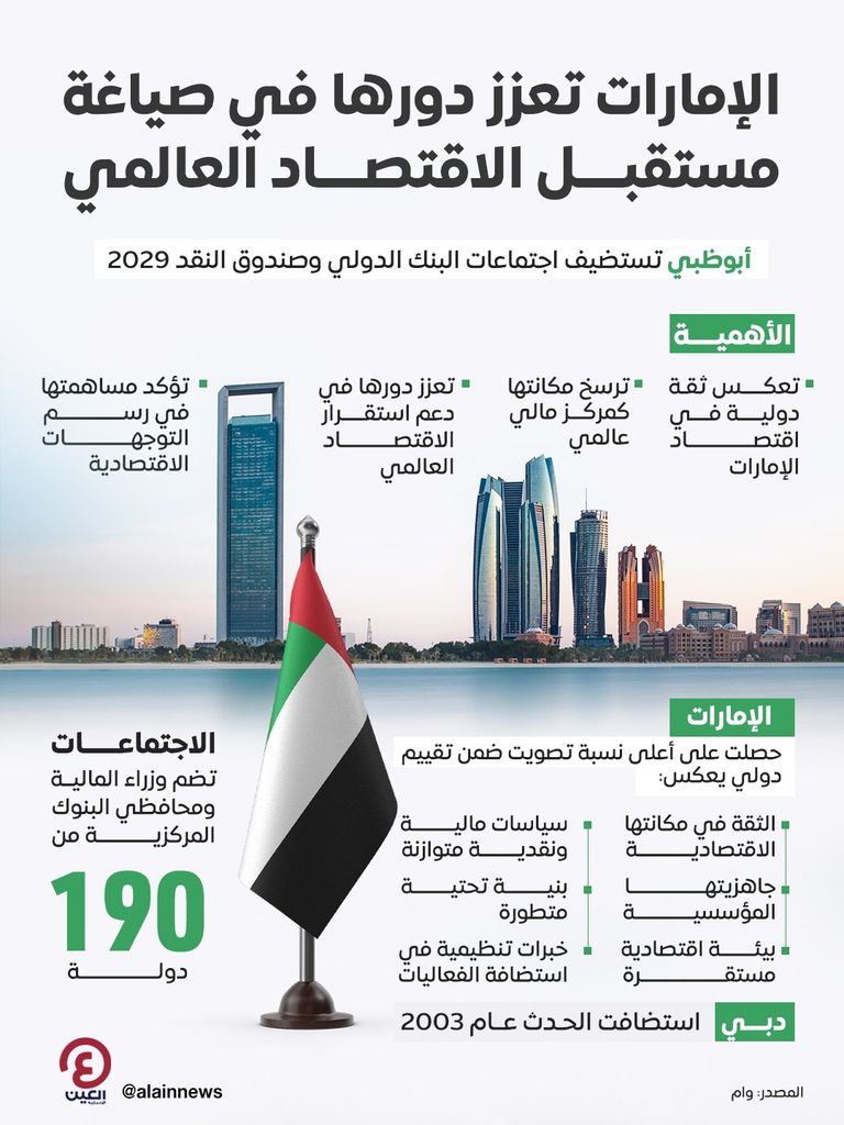 حدث عالمي في أبوظبي يعكس ثقة دولية متنامية في اقتصاد الإمارات - صورة 1