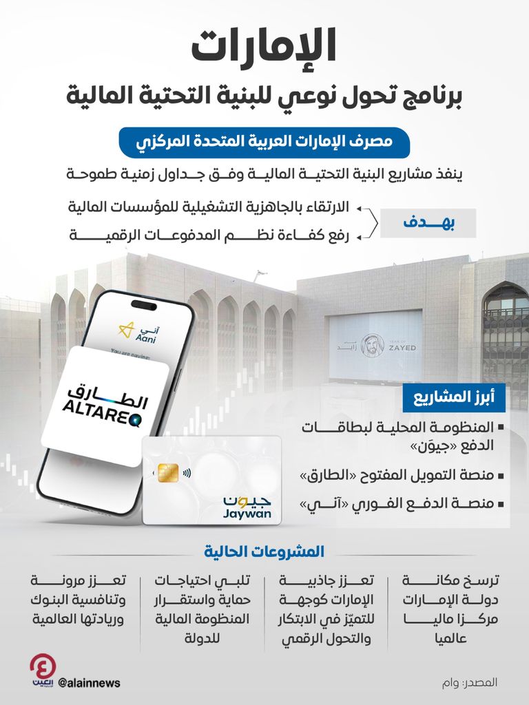 محافظ &laquo;المركزي الإماراتي&raquo; يلتقي رؤساء البنوك لبحث أبرز المبادرات والمشاريع - صورة 1