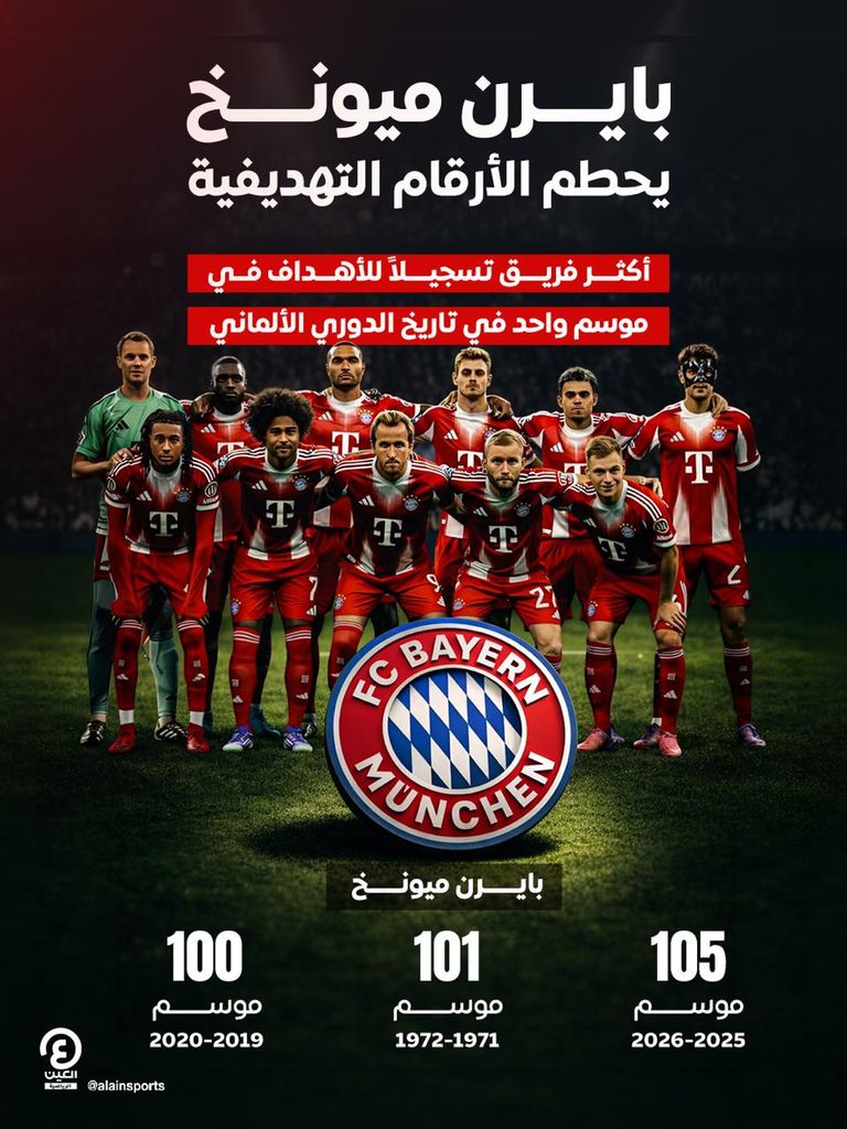 قبل الحسم ضد ريال مدريد.. بايرن ميونخ يكتب تاريخاً جديداً - صورة 1