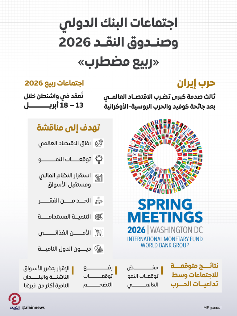 اجتماعات البنك الدولي وصندوق النقد 2026.. &laquo;ربيع مضطرب&raquo; - صورة 1