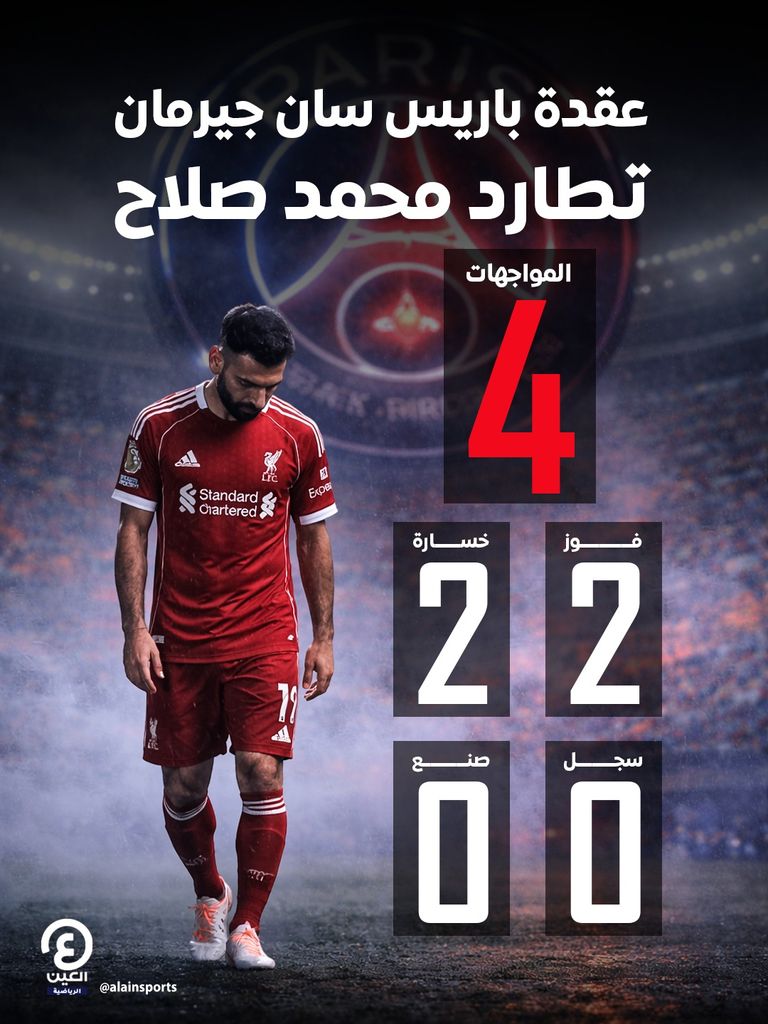 عقدة باريس سان جيرمان تطارد محمد صلاح - صورة 1