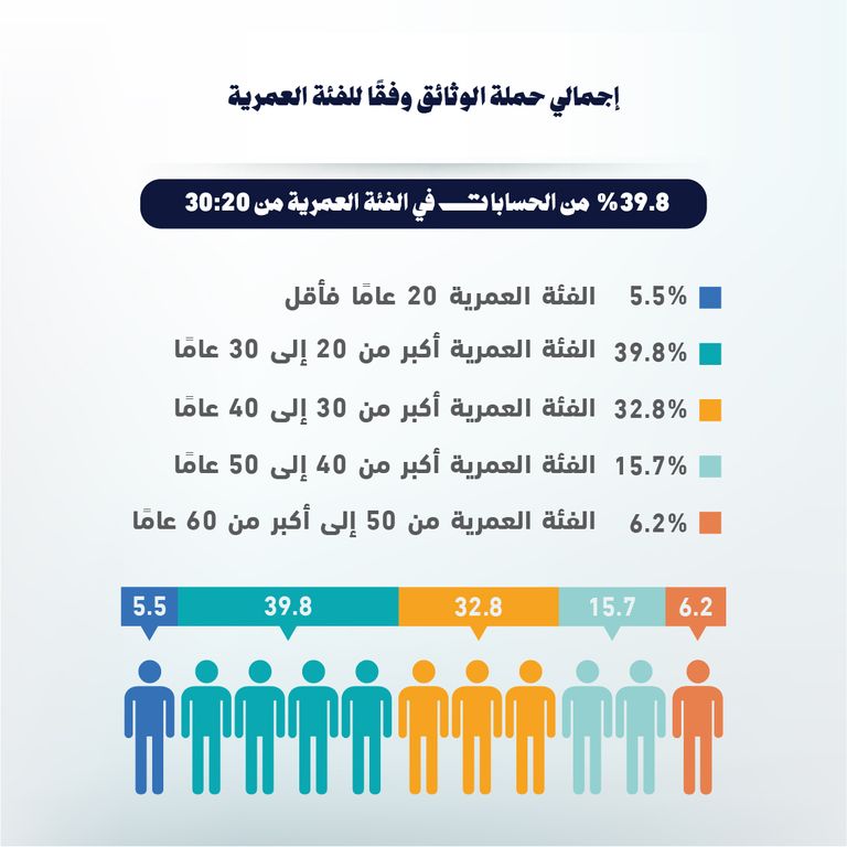 9.28 مليار جنيه.. أصول صناديق الاستثمار في الذهب بمصر - صورة 2