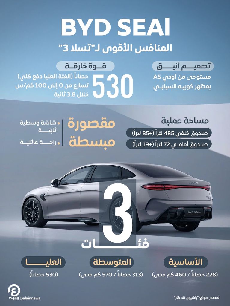 سيارة صينية بملامح أودي وقوة 530 حصانا.. المنافس الأخطر لـ&laquo;تسلا 3&raquo; - صورة 1