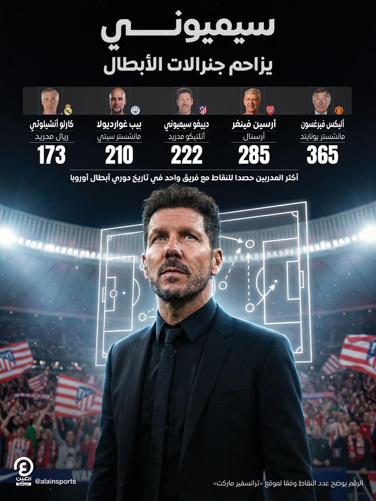 دوري أبطال أوروبا.. سيميوني يلاحق عرش فيرغسون - صورة 1