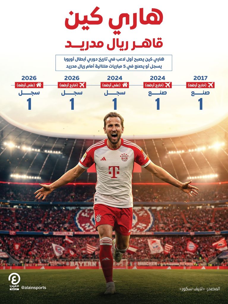 البايرن ضد الريال.. أردا غولر ومبابي يعيدان كتابة التاريخ - صورة 2