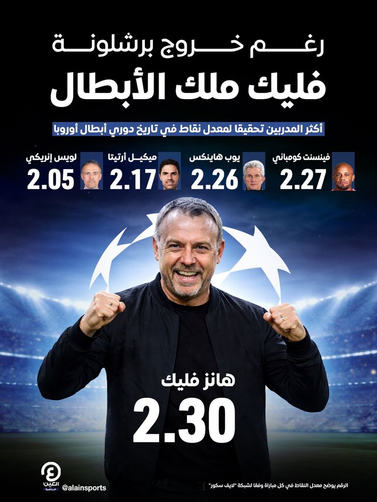 رغم خروج برشلونة.. فليك ملك دوري أبطال أوروبا - صورة 1