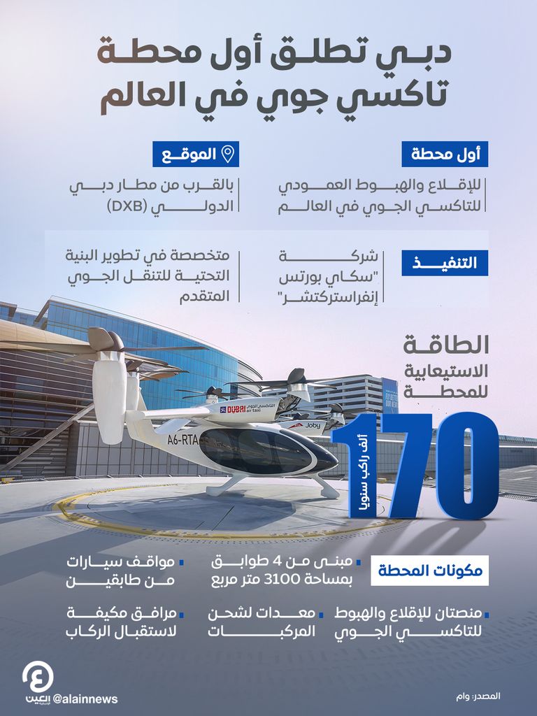 دبي تطلق أول محطة تاكسي جوي في العالم دبي تطلق أول محطة تاكسي جوي في العالم.. حدث تاريخي يرسم مستقبل التنقل الذكي - صورة 3