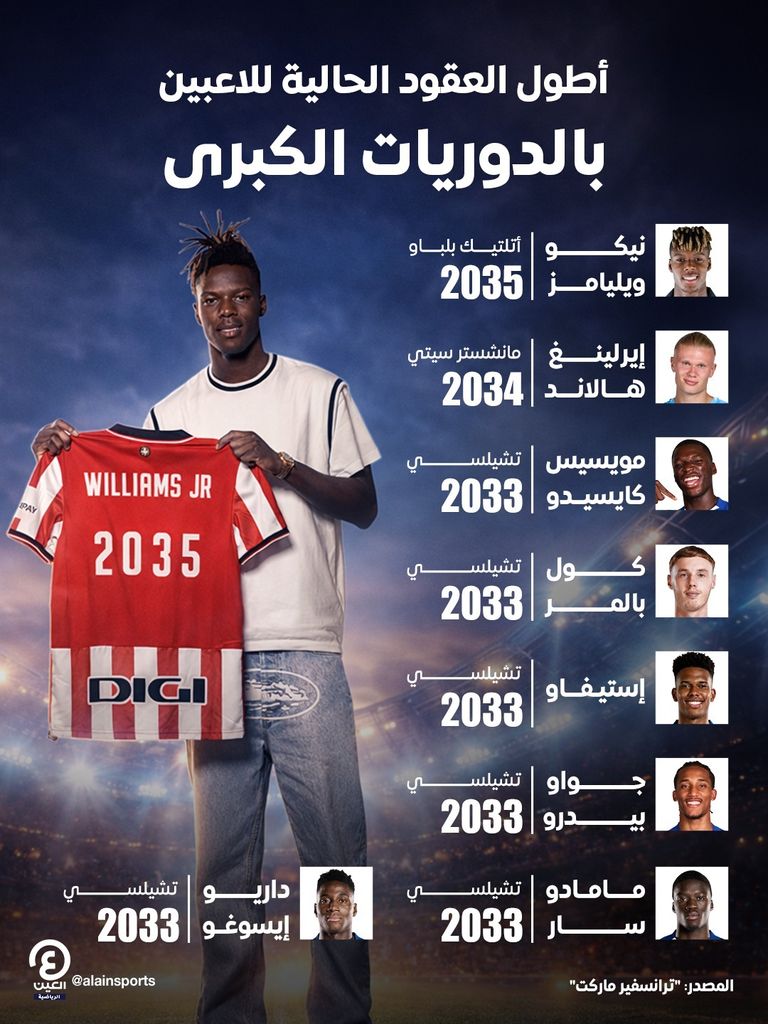 نيكو وهالاند يتصدران.. أطول عقود اللاعبين بالدوريات الأوروبية الكبرى - صورة 1