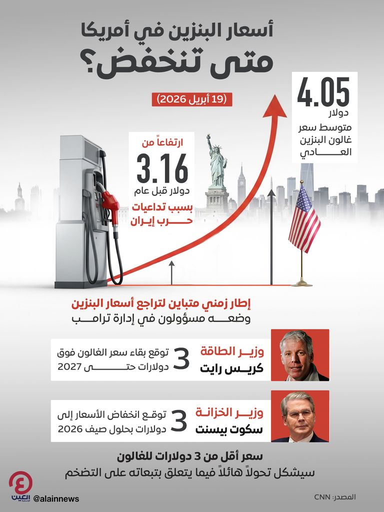 أسعار البنزين في أمريكا.. فوق 3 دولارات للغالون حتى 2027 - صورة 1