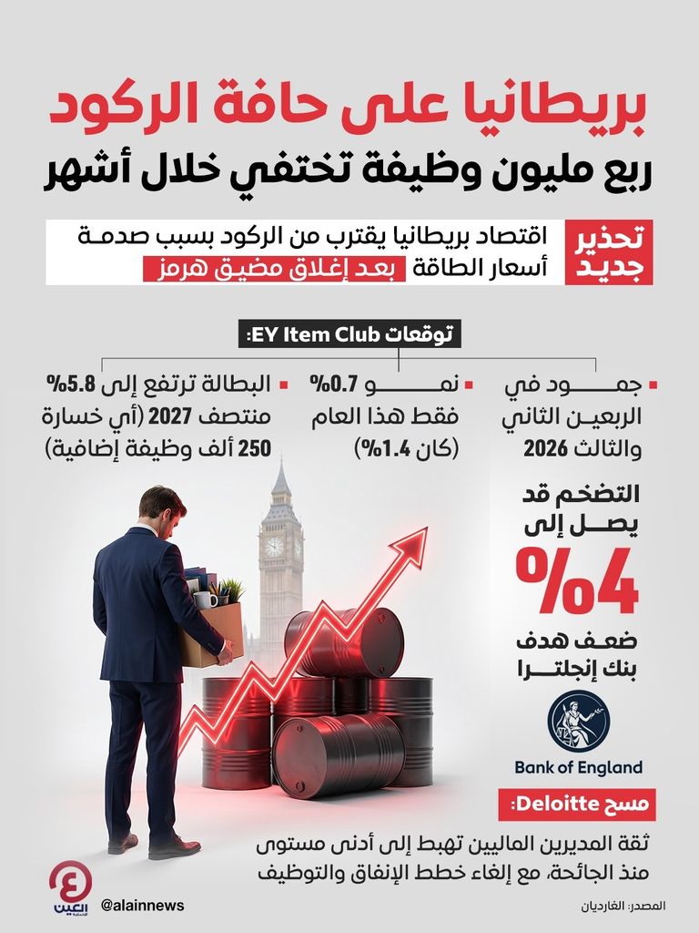 ربع مليون وظيفة تتبخر مع اقتراب اقتصاد بريطانيا من حافة الركود - صورة 1