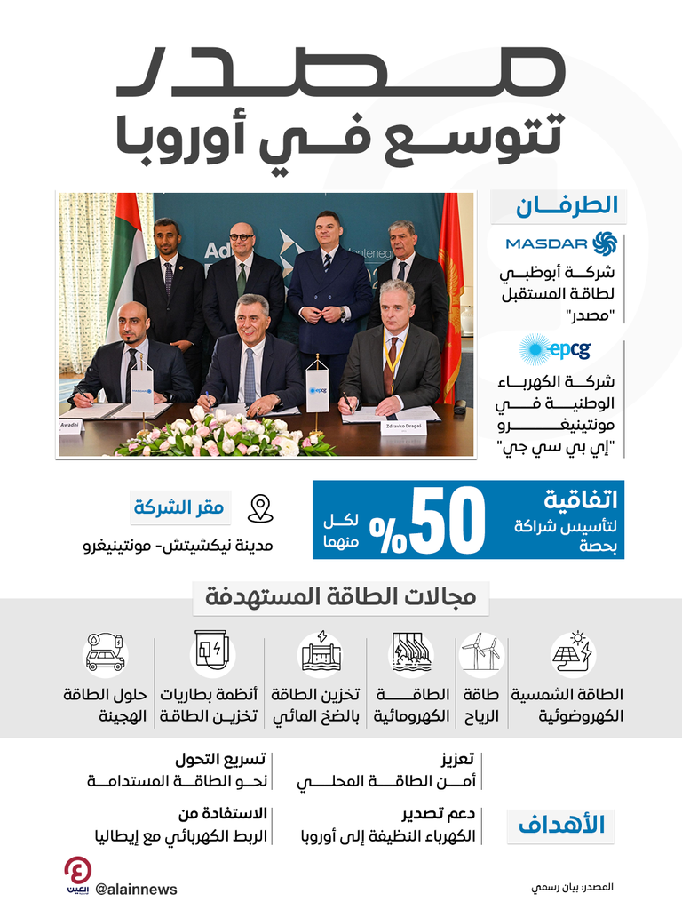 شراكة بين &laquo;مصدر&raquo; و&laquo;إي بي سي جي&raquo; لتعزيز أمن الطاقة في مونتينيغرو وغرب البلقان وجنوب أوروبا - صورة 1