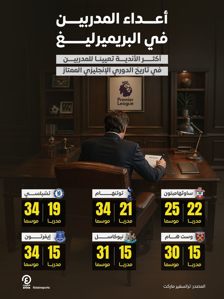 تشيلسي الثالث.. أكثر الأندية تغييرا للمدربين بتاريخ البريميرليغ - صورة 1
