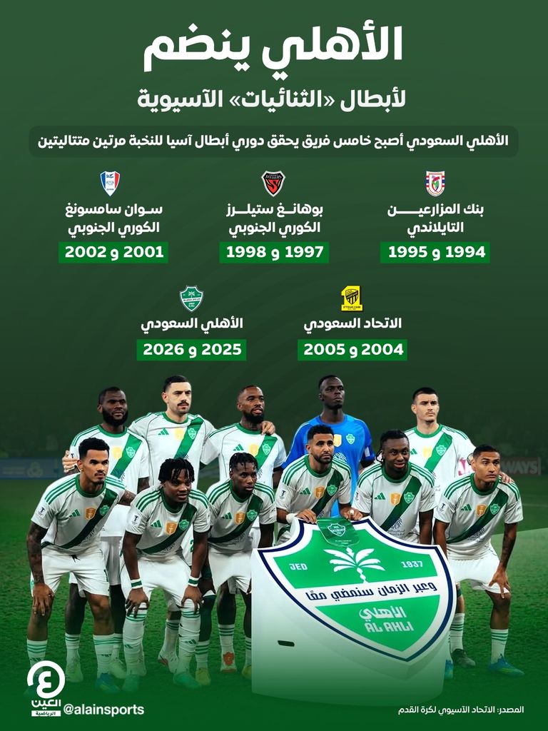 الخامس تاريخيا.. مجد جديد للأهلي السعودي في دوري أبطال آسيا للنخبة - صورة 1