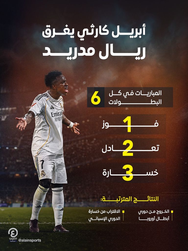 أبريل يلخص عصر أربيلوا الكارثي مع ريال مدريد - صورة 1