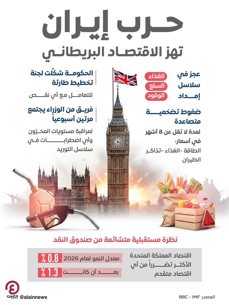 حرب إيران تهز الاقتصاد البريطاني.. أزمة غذاء ووقود - صورة 1
