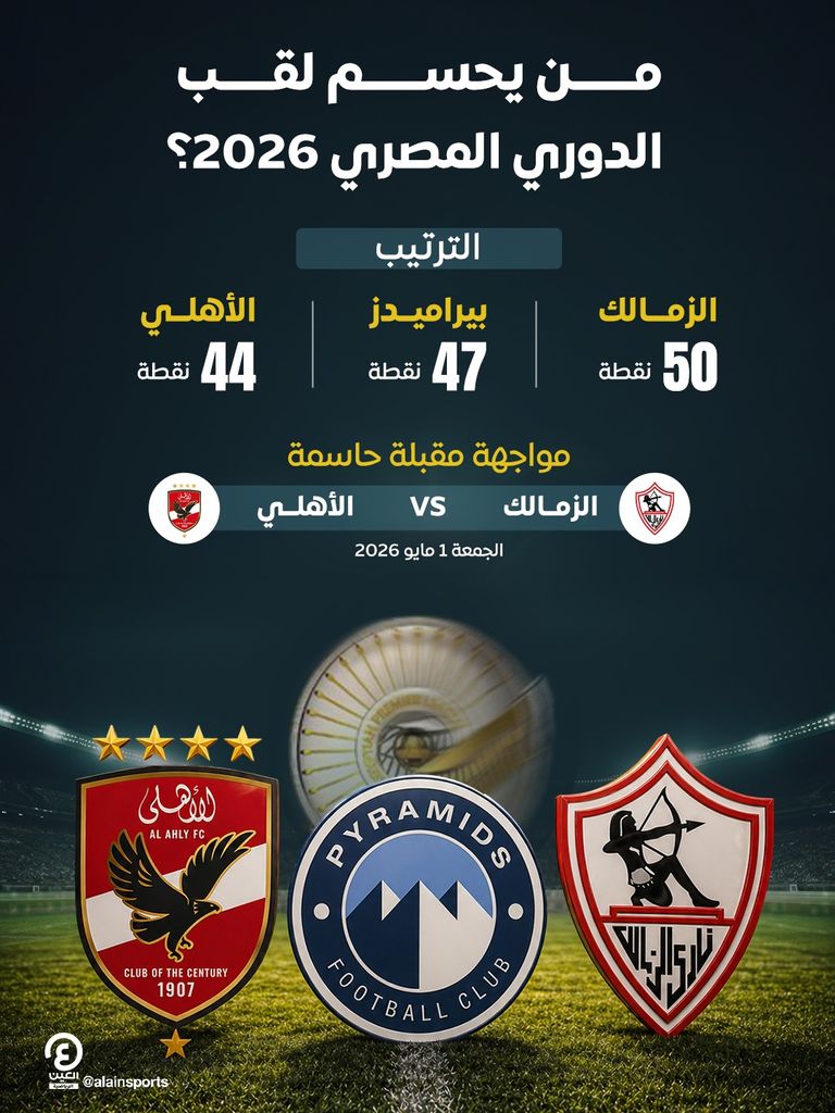 ملخص ونتيجة مباراة الأهلي وبيراميدز في الدوري المصري 2026 - صورة 1
