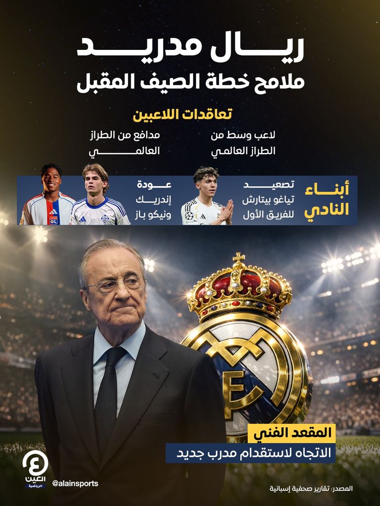 صفقات منتظرة.. ريال مدريد يرسم ملامح ثورة الصيف - صورة 1