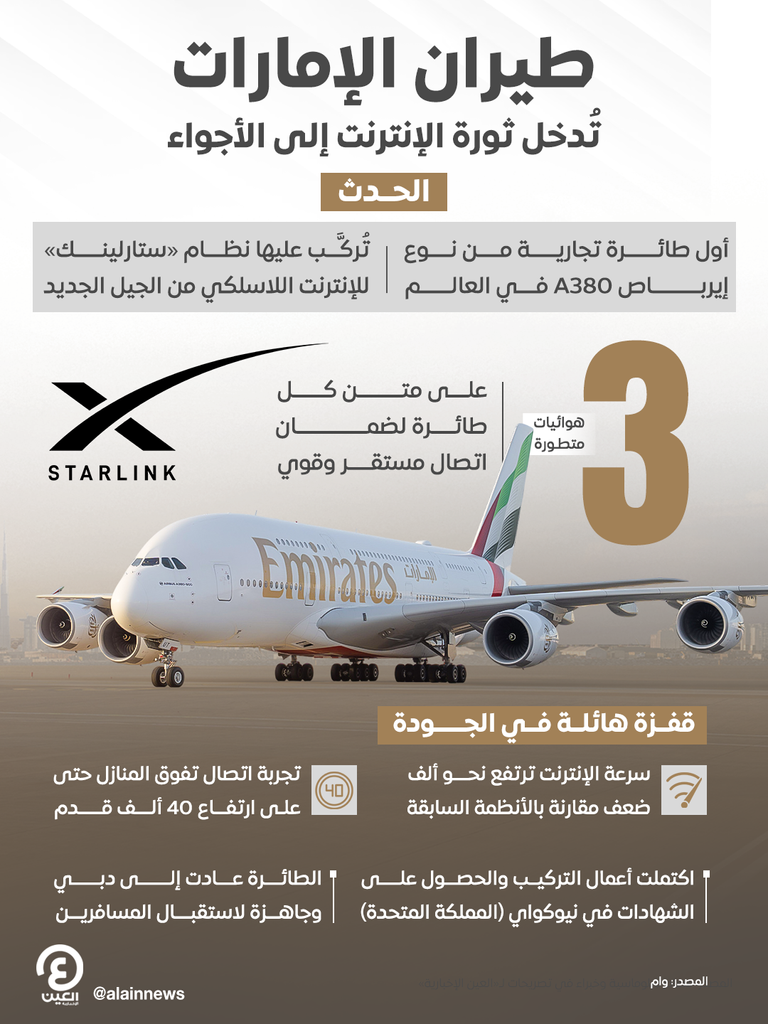 إنترنت أسرع من المنزل.. طيران الإمارات تُشغّل &laquo;ستارلينك&raquo; مجانا على الإيرباص A380 - صورة 1