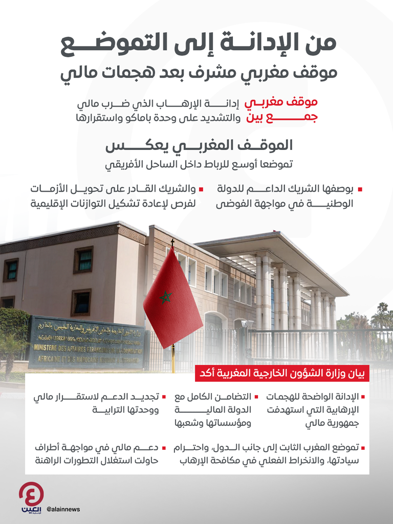 من الإدانة إلى التموضع.. كيف يرسخ المغرب دوره في الساحل بعد هجمات مالي؟ - صورة 1