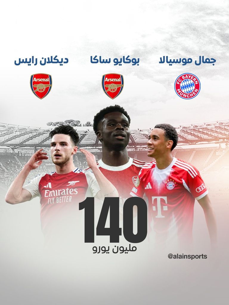 هيمنة باريسية.. أغلى 10 لاعبين في نصف نهائي دوري أبطال أوروبا - صورة 5