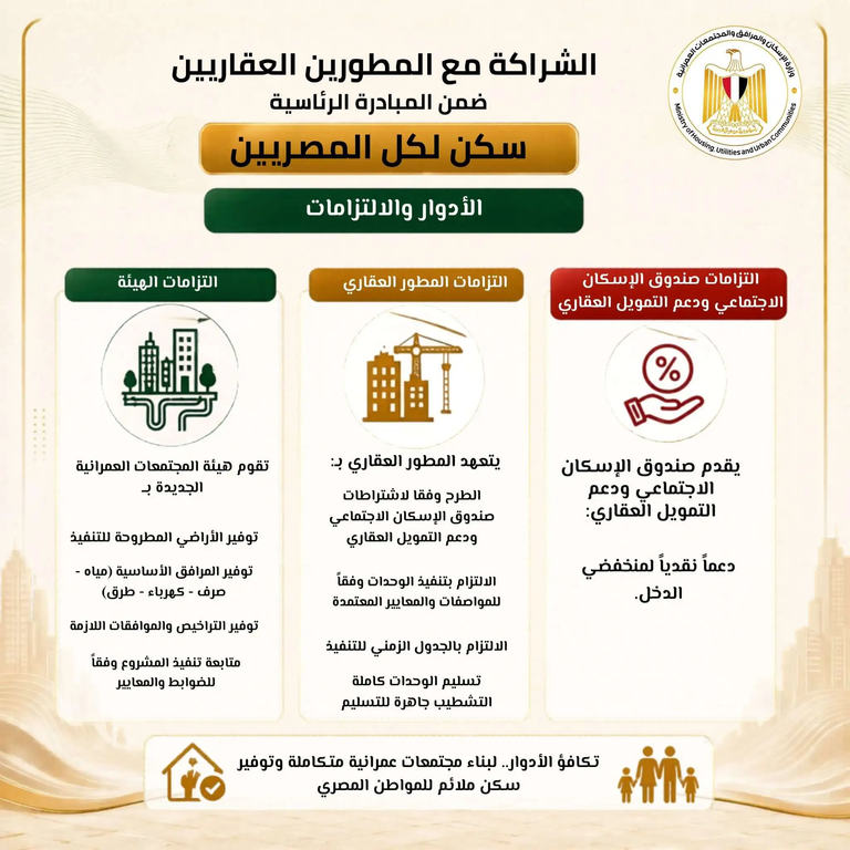سكن لكل المصريين 2026.. سعر متر الأرض 1200 جنيه وشروط الحجز والتقسيط كاملة - صورة 1