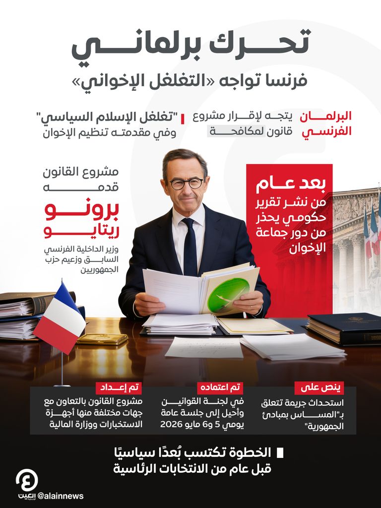 تشريعات صارمة.. برلمان فرنسا يتجه لإقرار قانون لمكافحة &laquo;تغلغل الإخوان&raquo; - صورة 1