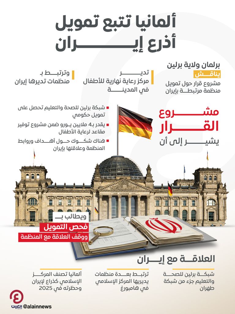ألمانيا تتحرك لتجفيف تمويل أذرع إيران &laquo;الخفية&raquo; (خاص) - صورة 1