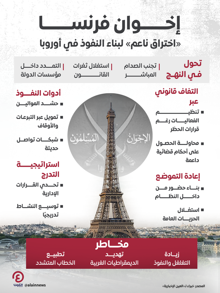 تغلغل الإخوان بأوروبا تحت مجهر البرلمان.. تحذير واستراتيجية مواجهة - صورة 1