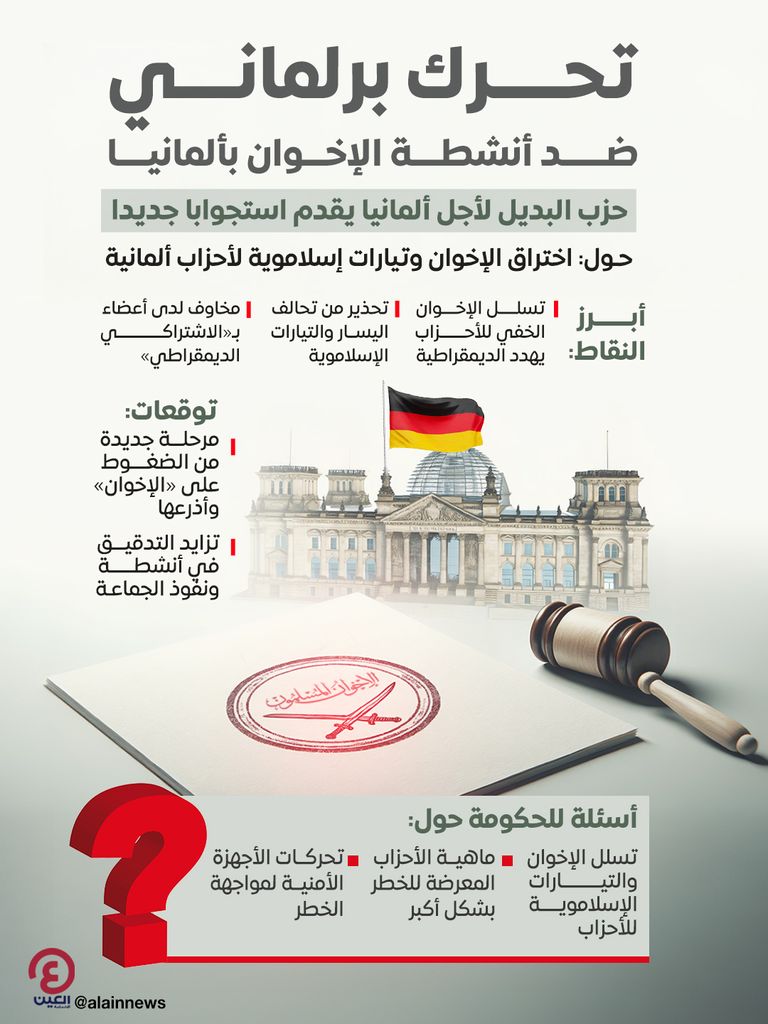 تغلغل الإخوان بأوروبا تحت مجهر البرلمان.. تحذير واستراتيجية مواجهة - صورة 2