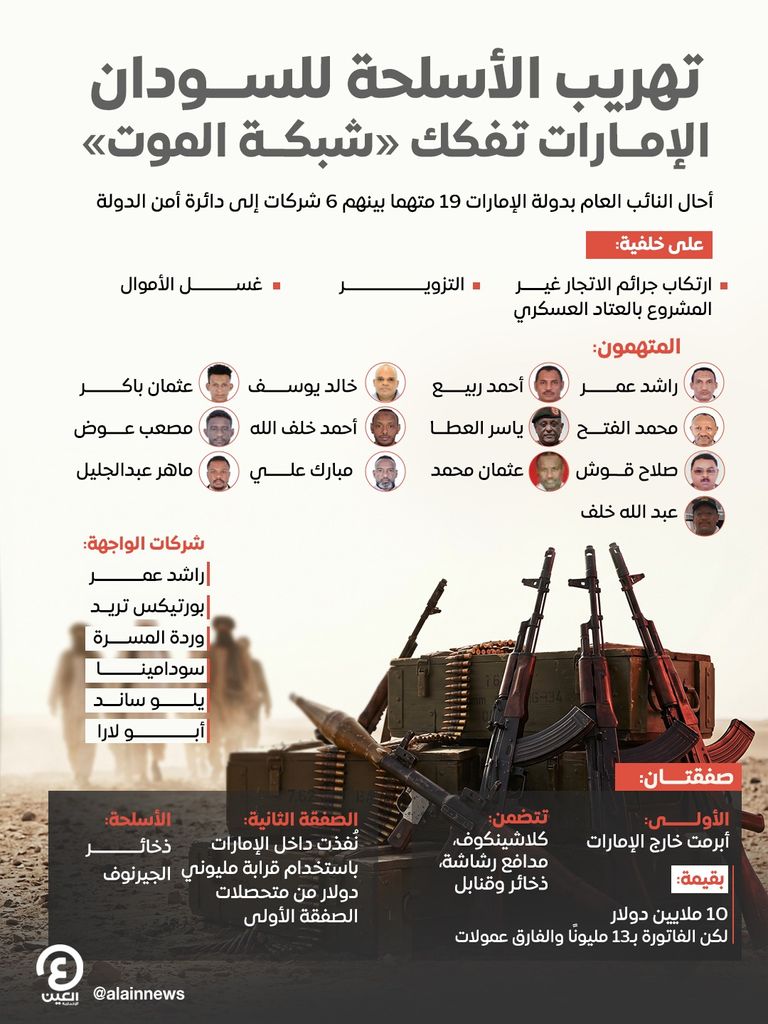 بورتسودان وقضية العتاد العسكري بالإمارات.. أقنعة تسقط وفساد يتكشف (خاص) - صورة 1
