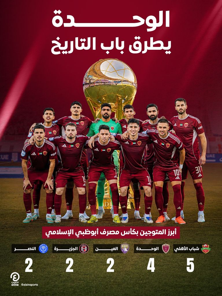 للمرة الرابعة.. الوحدة بطل كأس مصرف أبوظبي الإسلامي - صورة 1