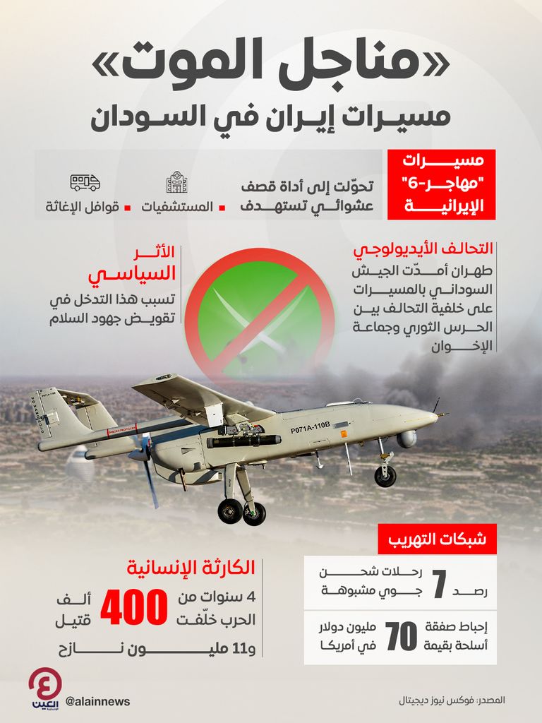 الجيش السوداني تحت المظلة الإيرانية.. كُلفة &laquo;النجاة&raquo; من الحرب (خاص) - صورة 1