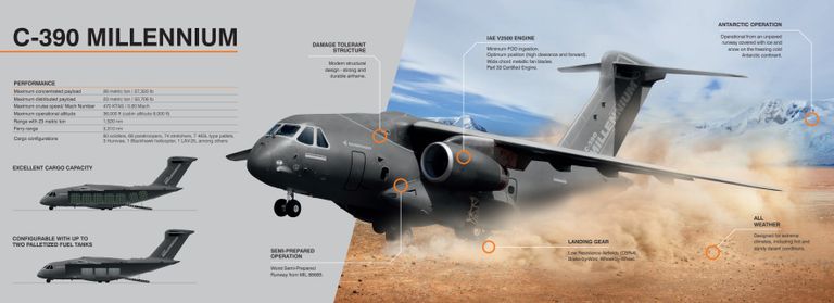 دخول تاريخي لطائرة C-390 ميلينيوم إلى الشرق الأوسط.. منصة جوية متعددة المهام في الإمارات - صورة 1