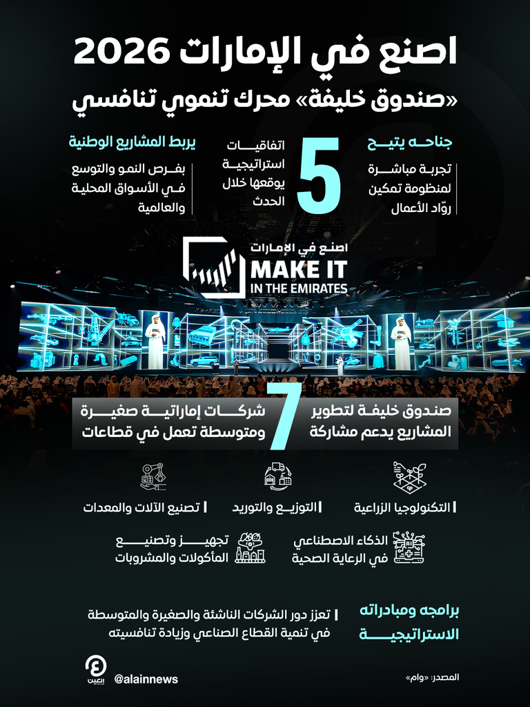 &laquo;اصنع في الإمارات 2026&raquo;.. صندوق خليفة لتطوير المشاريع ممكّن رئيسي - صورة 1