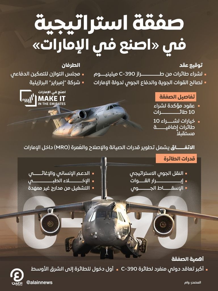 &laquo;اصنع في الإمارات&raquo;.. منصور بن زايد يشهد التوقيع على عقد شراء طائرات C-390 ميلينيوم - صورة 2