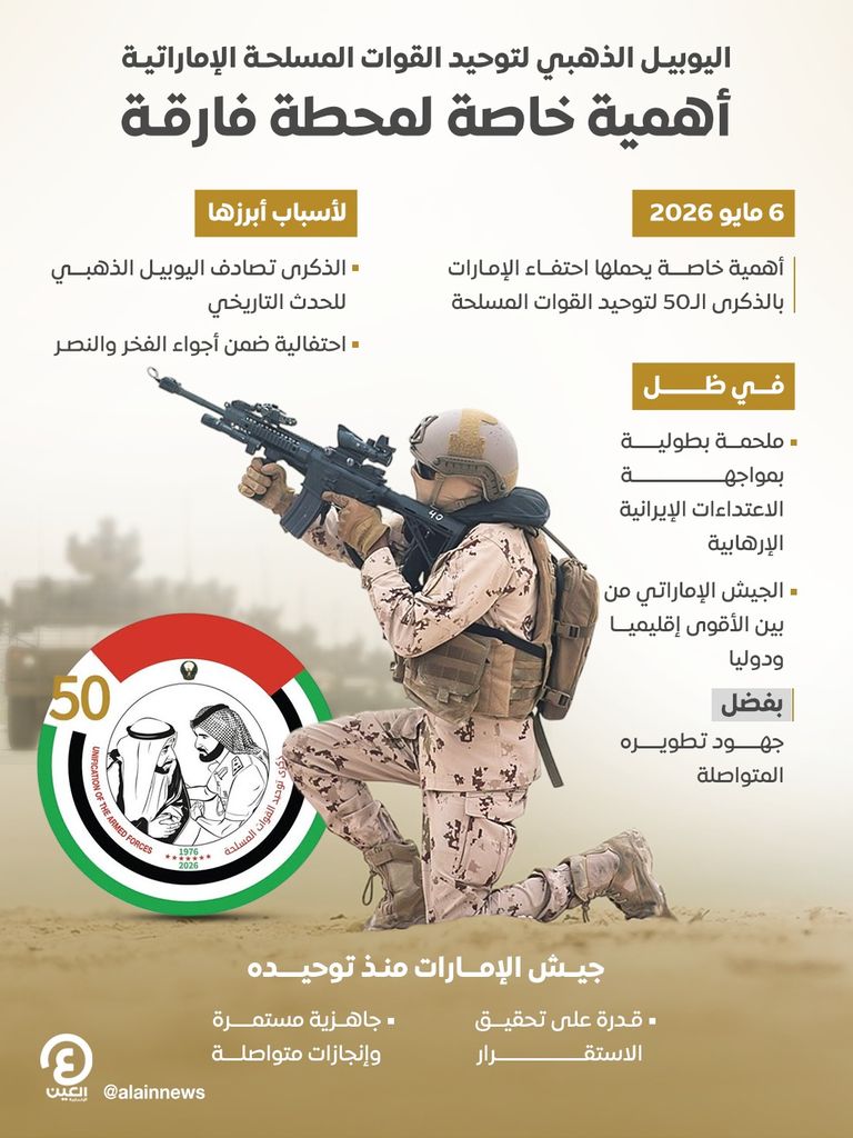 اليوبيل الذهبي لتوحيد القوات المسلحة.. أهمية خاصة لمحطة فارقة - صورة 1