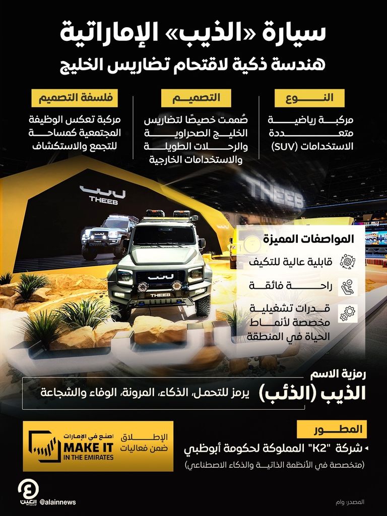سيارة &laquo;الذيب&raquo; الإماراتية.. تصميم يخترق تضاريس الخليج ويُعيد تعريف التنقل - صورة 1