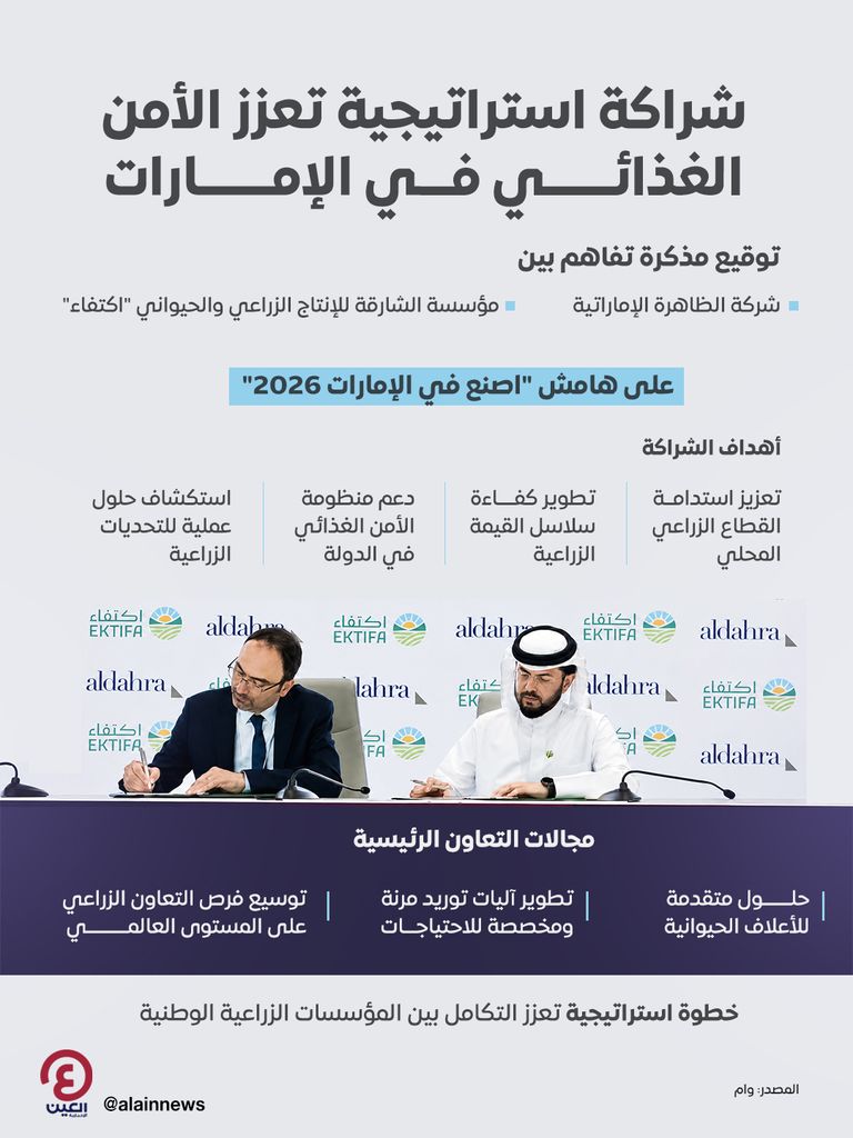 &laquo;اصنع في الإمارات&raquo;.. &laquo;اكتفاء&raquo; و&laquo;الظاهرة&raquo; تعززان الأمن الغذائي واستدامة الإنتاج - صورة 1